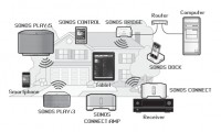SONOS PLAY:1